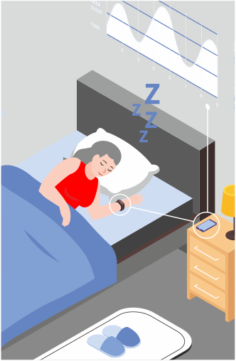 Полисомнография - WP (Watch PAT)